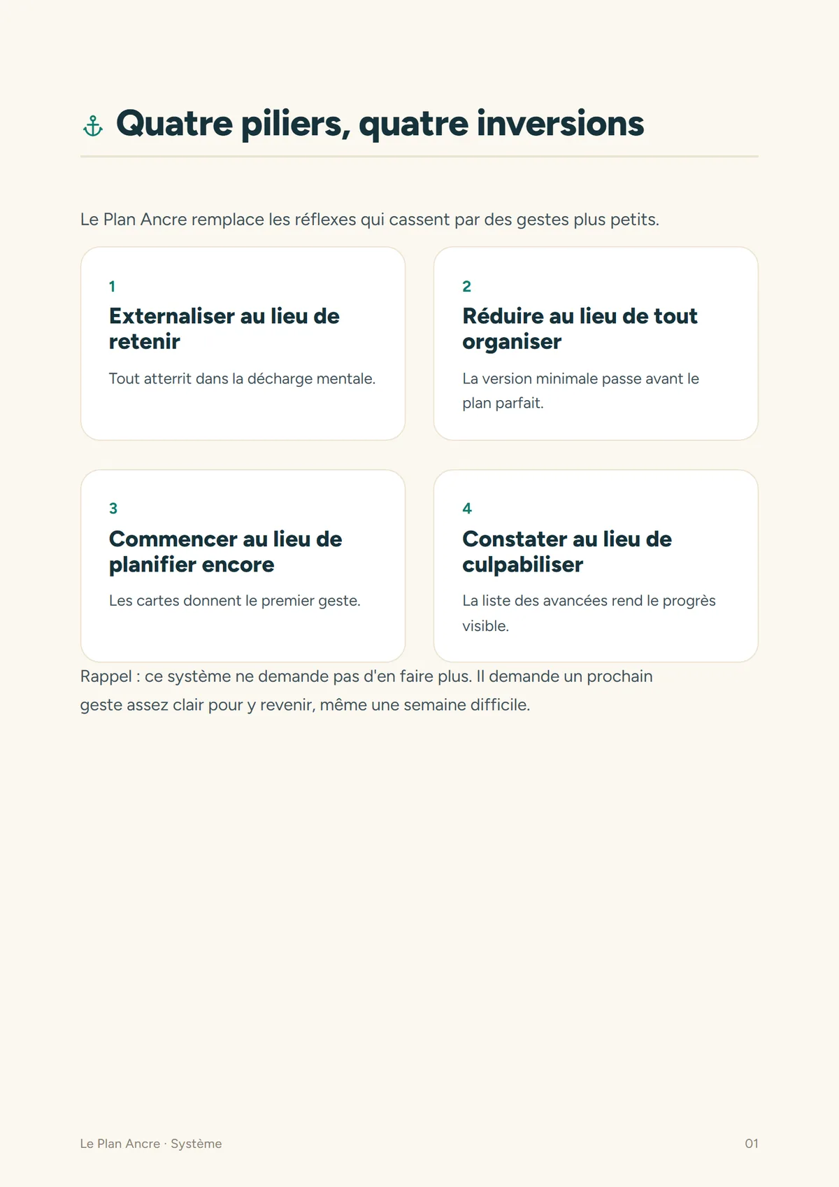 Quatre piliers, quatre inversions